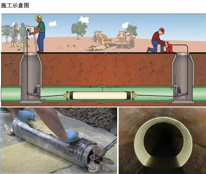 开州管道局部点状修复